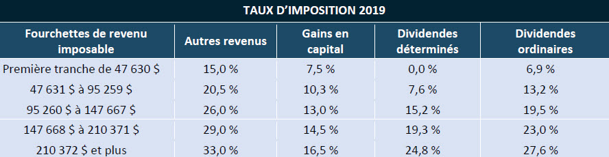 impot revenu canadá taux impot revenu canadá taux
